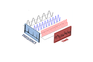 The Fast Fourier Transform (FFT): Byltingar á stafrænni merkisvinnslu