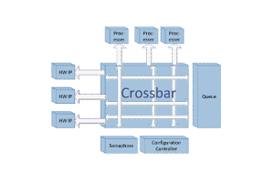 Þróun Ethernet Switching Architectures og breytingin í dreifð þversláakerfi