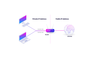 Alhliða leiðbeiningar um internet -samskiptareglur (IP): Uppbygging, nýjungar og þjónusta