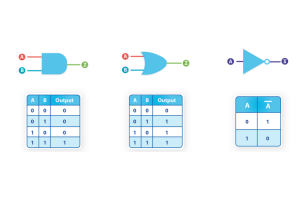 Logic Gate gerðir og vinnandi meginreglur þeirra
