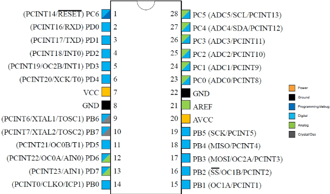  Detailed Pin Functions