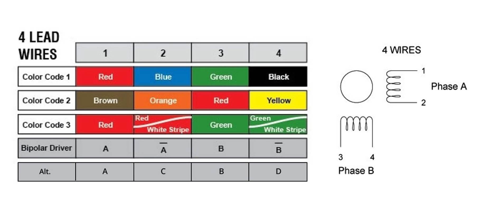 4-wire wiring method