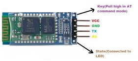 HC-06 Pinout