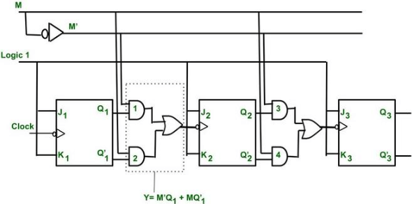 4-bit Up/Down Counter