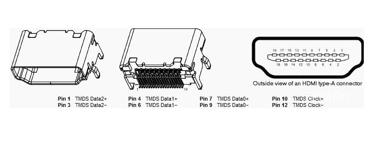 HDMI Connector