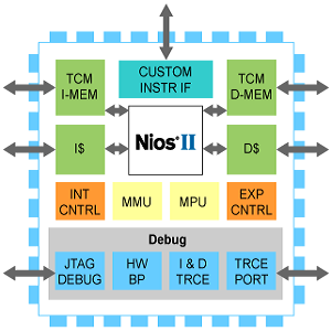 Nios II