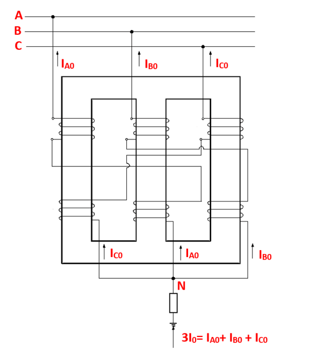 Dry-Type Transformer