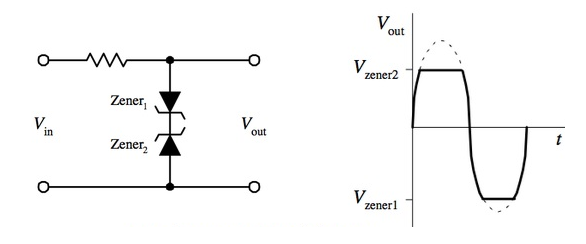  Zener Diode Waveform Clipping Circuit and Output Waveform