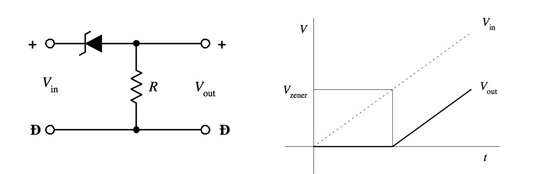 Zener Diode Used in Voltage Level Shifting Circuit