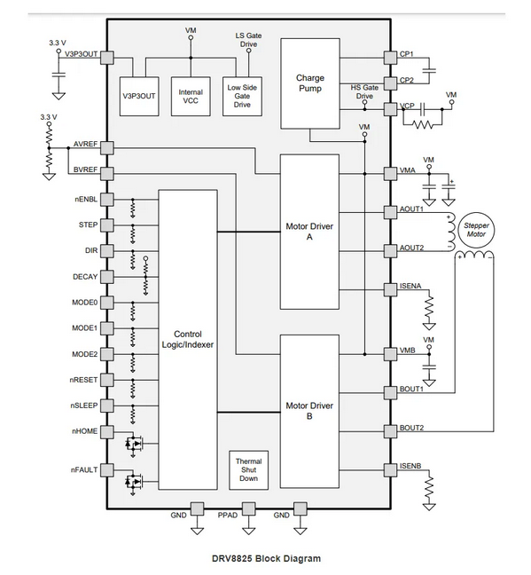 DRV8825 Block Diagram