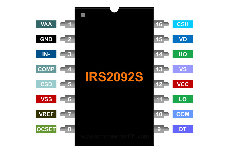 IRS2092S Pinout