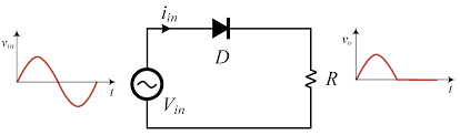  Uncontrolled Rectifier