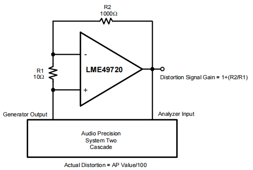 THD+N and IMD Distortion Test Circuit