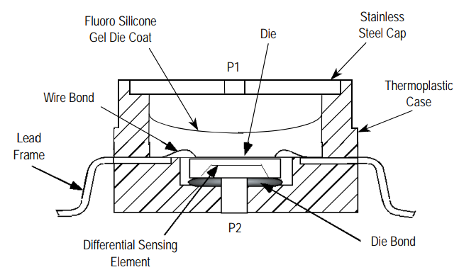 Cross-Sectional Diagram SOP