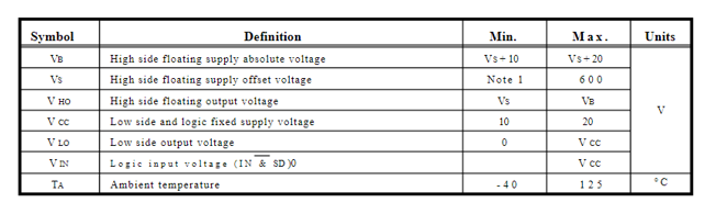 Recommended operating conditions of IR2104