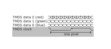 TMDS signals