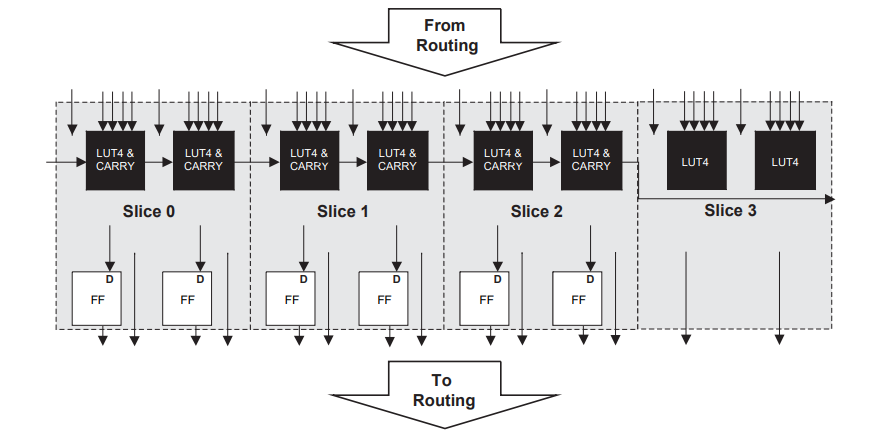  PFU Diagram