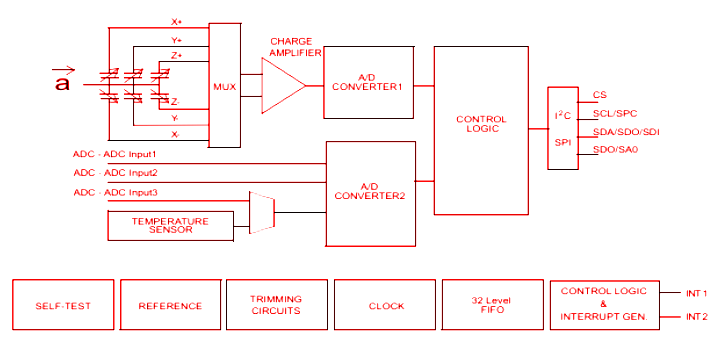 Block Diagram