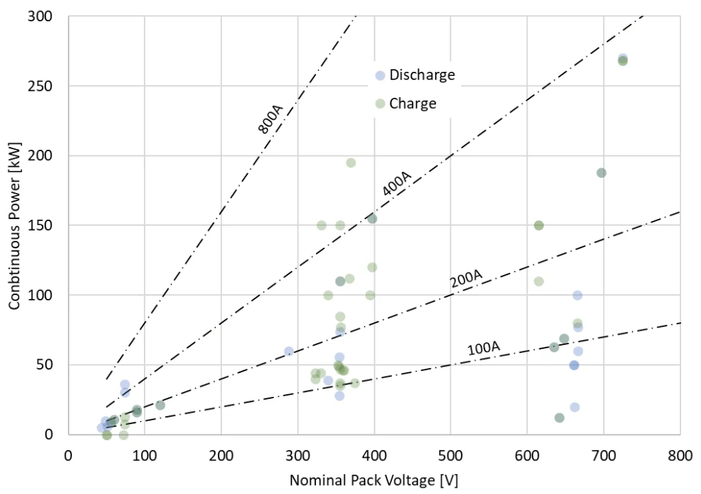 Continuous-Current Rating