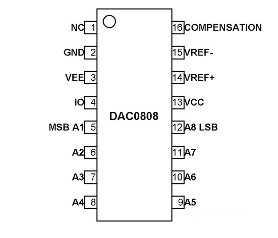 DAC0808 Pinout