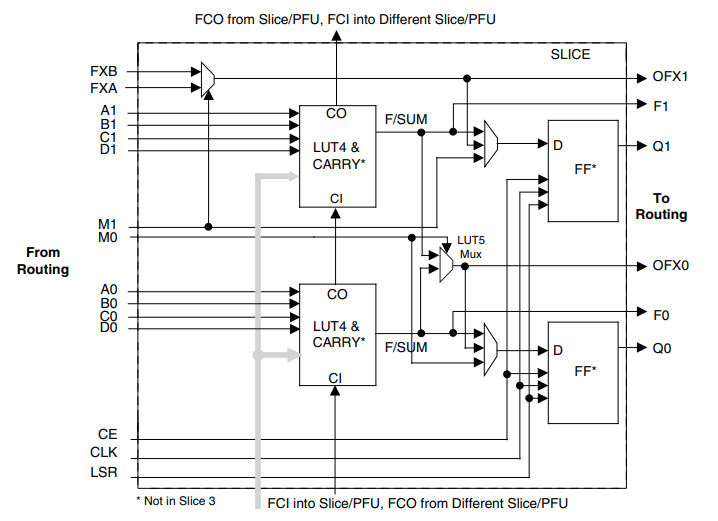  Slice Diagram