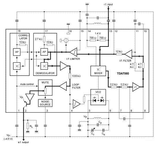 TDA7000 Block Diagram