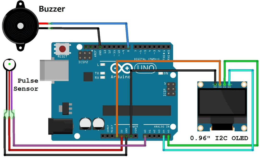  Pulse Sensor to an Arduino