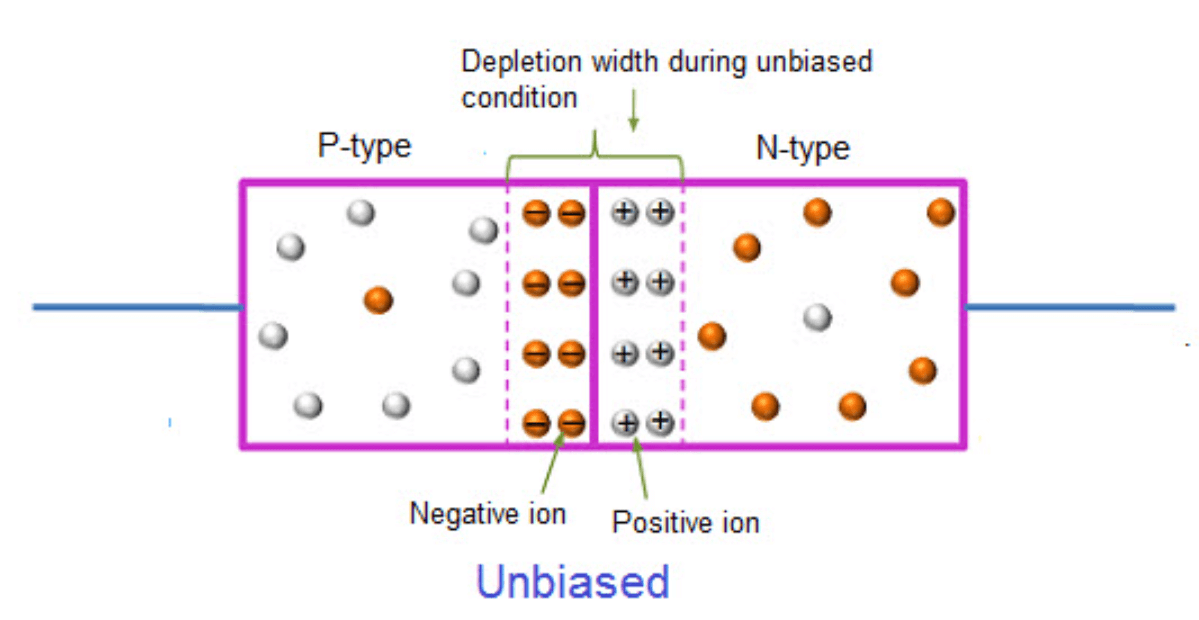  Unbiased Rectifier Diode